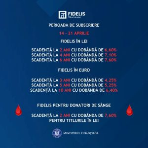 FIDELIS aprilie 2026: dobânzi mai mari și avantaje pentru investitori