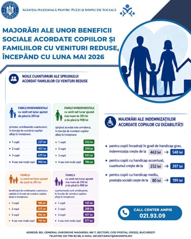 Statul dă mai mulți bani din mai 2026 – vezi noile sume pentru alocații și ajutoare